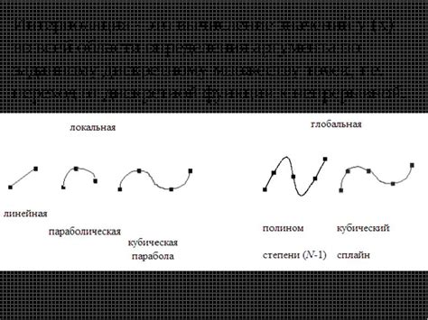 Шаг 4: Интерполяция высотных значений