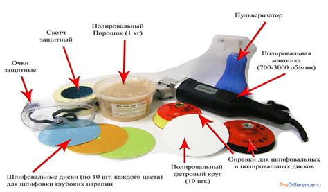 Шаг 4: Использование специального инструмента