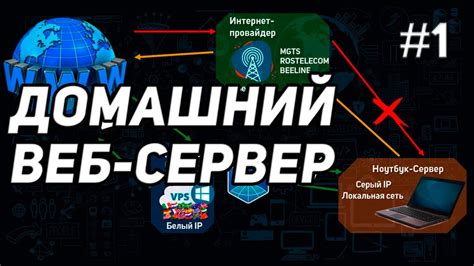 Шаг 4: Подключение к серверу на своем телефоне