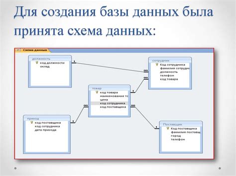 Шаг 4: Создание базы данных для системы ABC