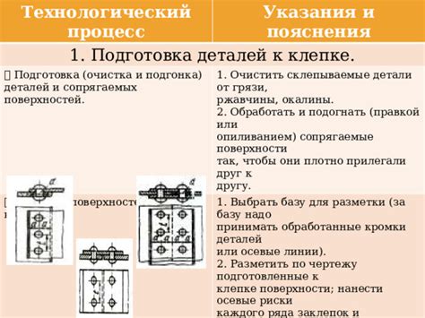 Шаг 6: Очистить детали от грязи