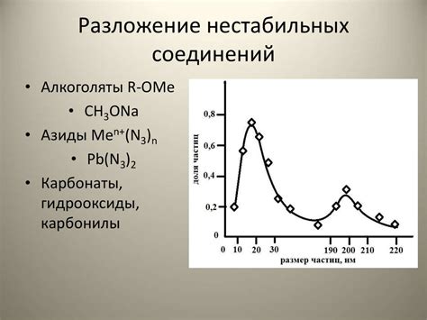 Шестой метод - применение специальных порошков