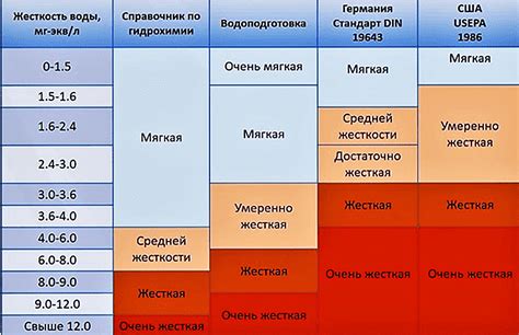 Эволюция значения "вода"