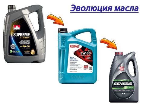 Эволюция использования масла