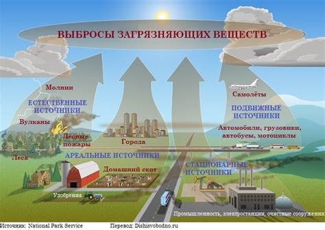 Экологические последствия проблем