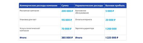 Экономия операционных расходов