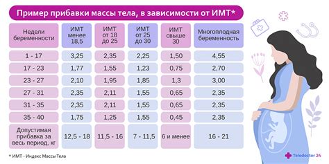 Экспертное мнение о низкой вероятности беременности