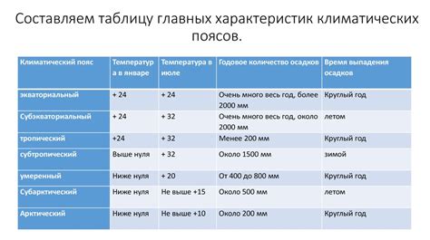 Экспорт и сохранение климатограммы полученной по результатам работы