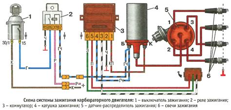 Электрическая цепь катушки зажигания