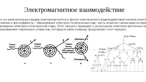 Электромагнитные взаимодействия