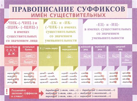 Эмоциональная окраска суффиксов в русском языке