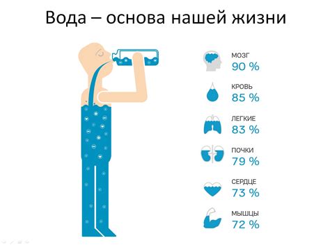 Эмоциональное значение воды в стихах