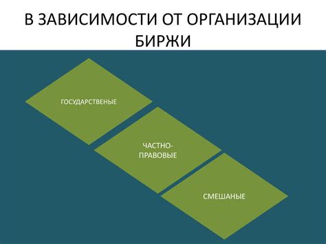 Этапы избавления от зависимости от биржи