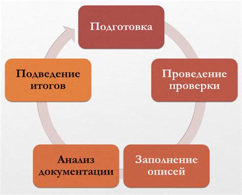 Этапы и особенности проведения