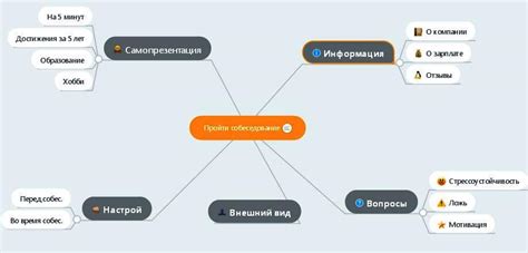Этапы подготовки к повторному собеседованию