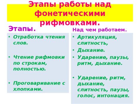 Этапы правильной паузы