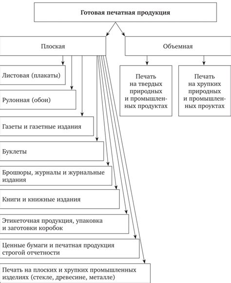 Этапы развития печатного слова