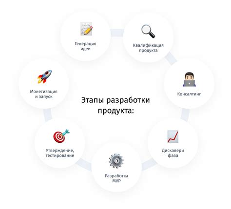 Этапы разработки и реализации