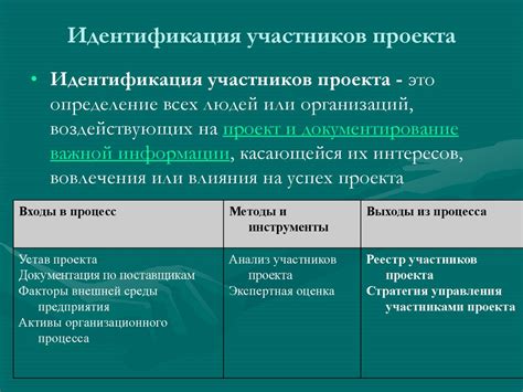 Этап 2: Идентификация участников