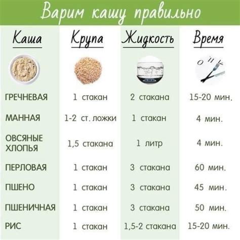 Этап 3: Оптимальное время варки