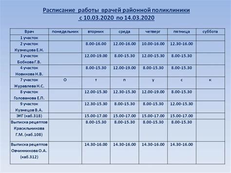 Этап 5: Расписание работы фанкойла