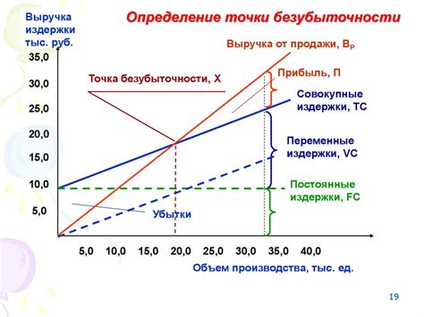 Эффективное формирование цен