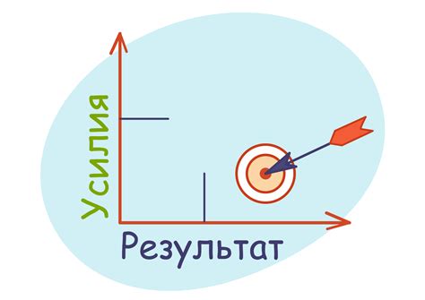 Эффективность и способы