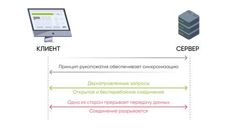Эффективность протокола websocket