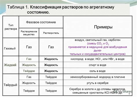 Эффективность химических растворов