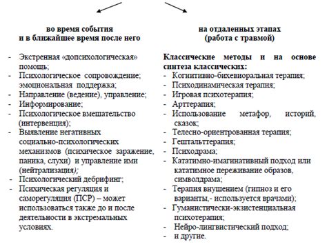 Эффективные методы оказания помощи