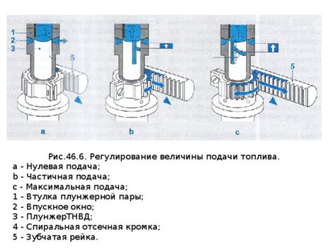 Эффекты изменения давления