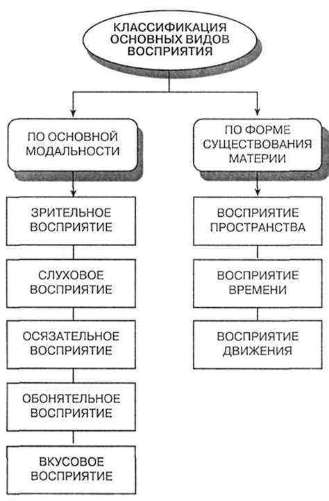 Эффект на восприятие слова в целом