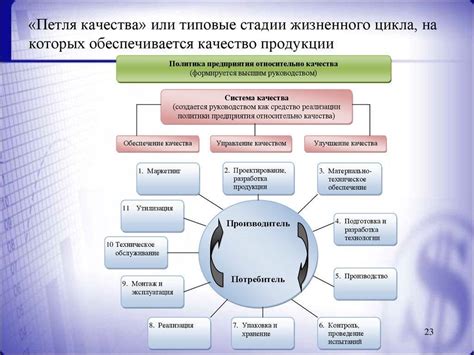  Избавление от нимб аллодов: ключевые подходы 