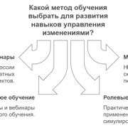  Шаг 7: Развитие своих навыков 