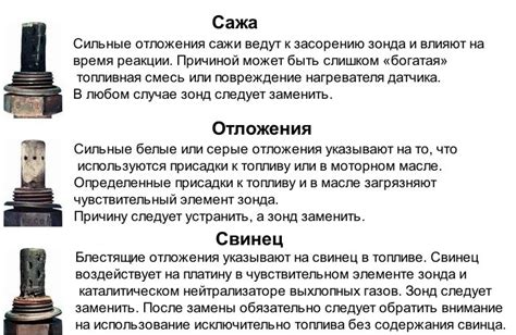 Визуальная проверка