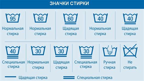 Выбор температуры стирки