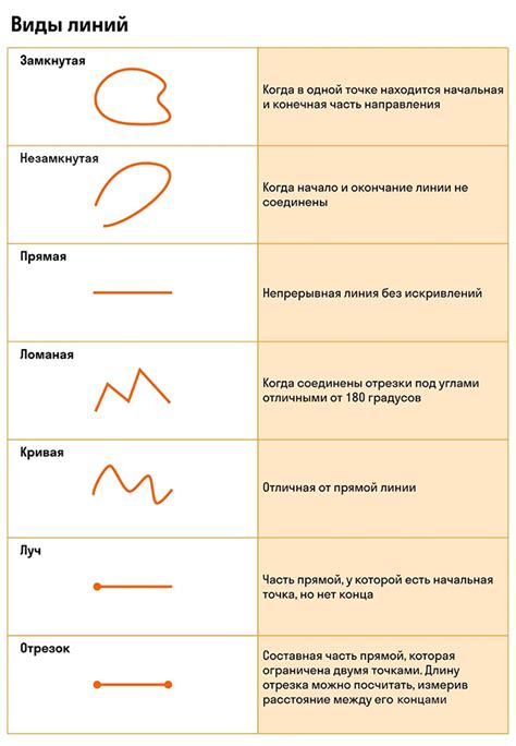 Геометрические формы и линии