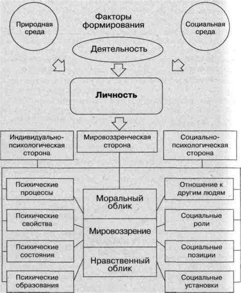 Главные правила формирования личности