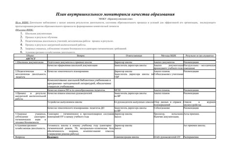 Документы и материалы, необходимые для работы завуча по УВР
