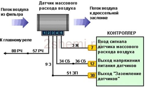 Дополнительные советы по проверке датчика ДМРВ Тигуан