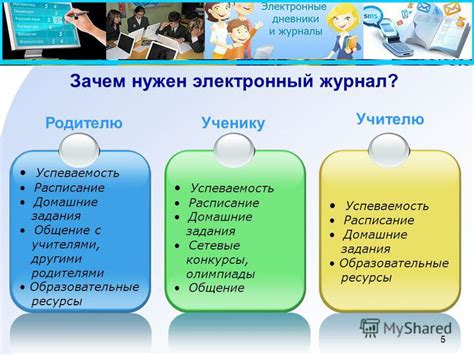 Зачем нужен электронный журнал для бизнеса