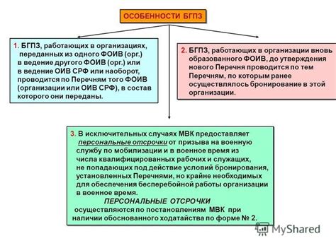 Значение кода ФОИВ в организации