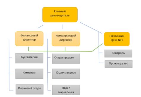 Идеальная организация и структура папки дело РБ