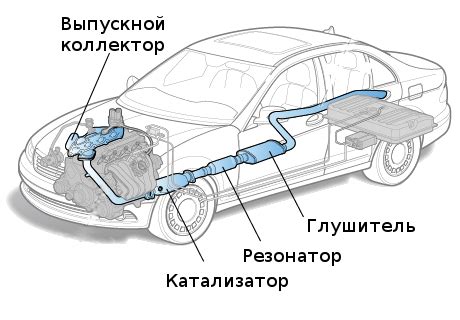 Изменение системы выпуска отработавших газов