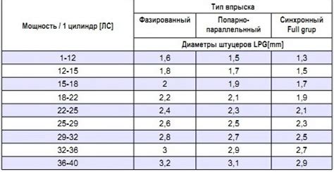 Измерение диаметра жиклера
