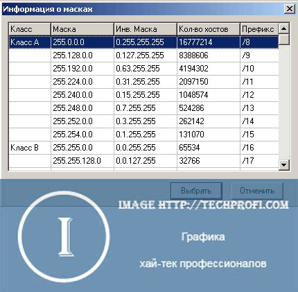 Использование онлайн сервисов для узнать IP маску подсети и шлюза Ростелеком