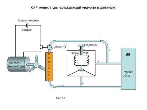 Использование радиатора большего размера