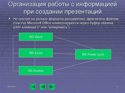 Использование функций и возможностей