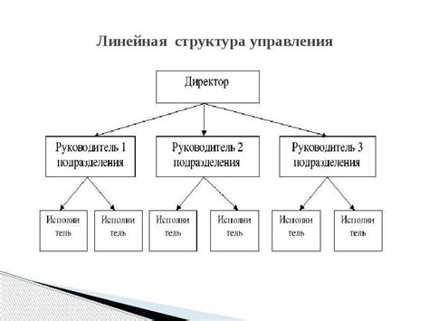Использование четкой и интуитивной структуры