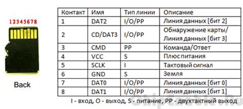 Какие проблемы могут возникнуть с SD картой